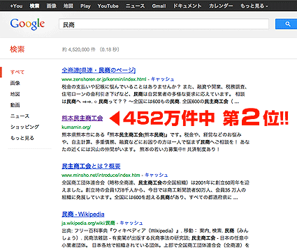 民商Google検索結果 452万件中 第2位!!